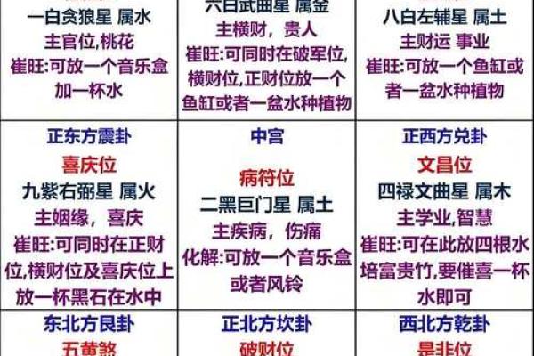 紫微斗数诸星落诸宫之:天梁星迁移宫详解 紫微斗数诸星落诸宫之:天梁星迁移宫详解