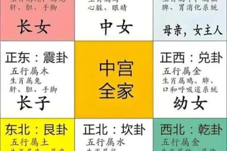 王翰林阳宅风水讲解