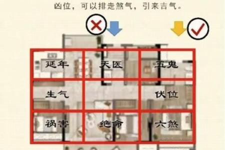 楼房装修与风水常识，一起看看