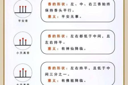 观香算命的依据是什么
