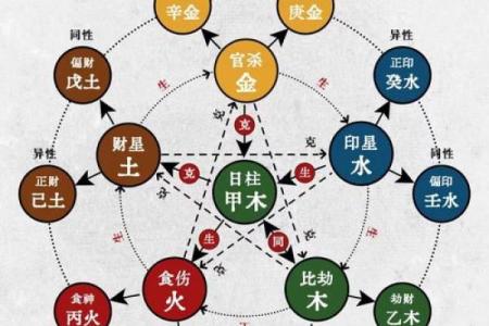 八字断财官 八字断财官为何