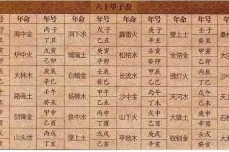 八字合婚五行
