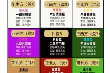 紫微斗数流年走文昌运 流年走文昌运考公？