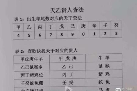 八字中的贵人有多少种 八字中贵人几种