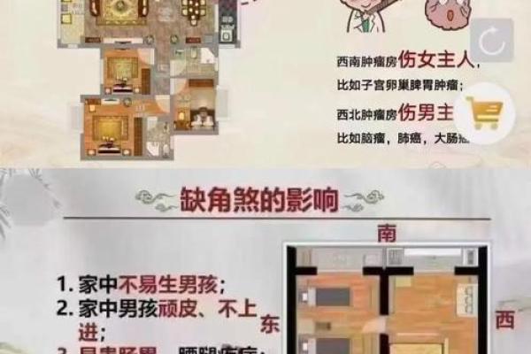 小心卧室中能够影响健康的风水 小心卧室中能够影响健康的风水