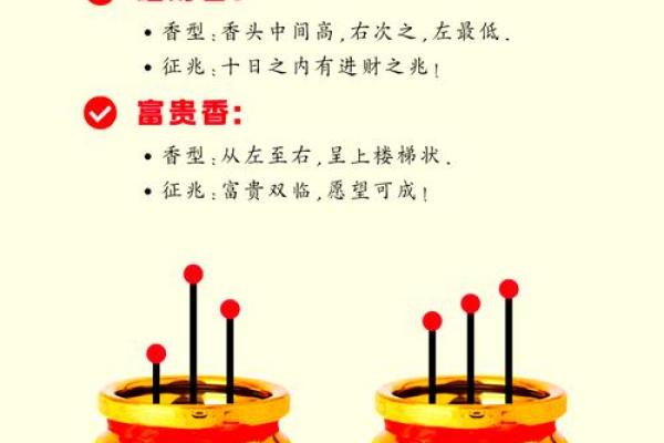 观音菩萨七十二香谱