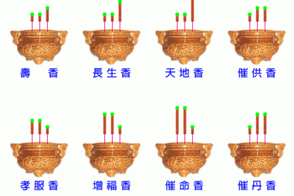 观音菩萨七十二香谱