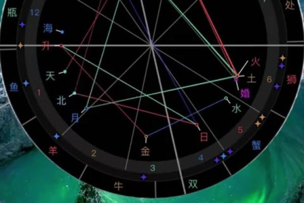 星盘看婚姻第5宫落火星