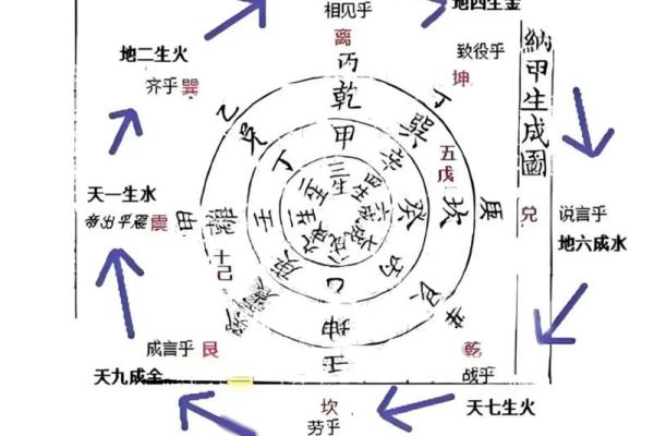 元亨利贞网四柱八字网络在线排盘 元亨利贞网四柱八字网络在线排盘