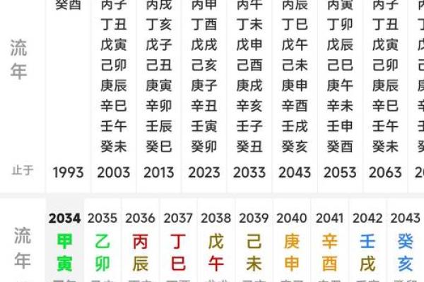 元亨利贞网四柱八字网络在线排盘 元亨利贞网四柱八字网络在线排盘