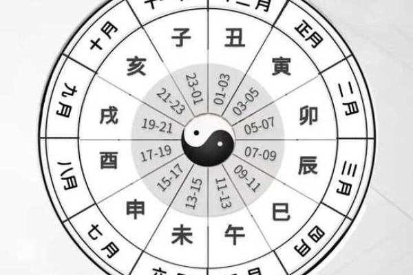 紫薇斗数算命合盘