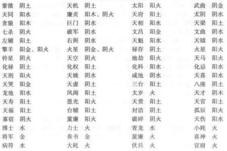 紫微斗数之纳音五行