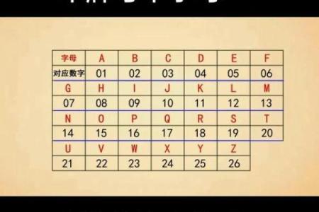 姓名配对爱情测试打分免费 姓名测试爱情缘分配对？