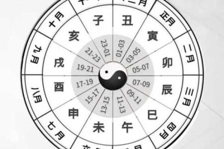 紫薇斗数算命合盘