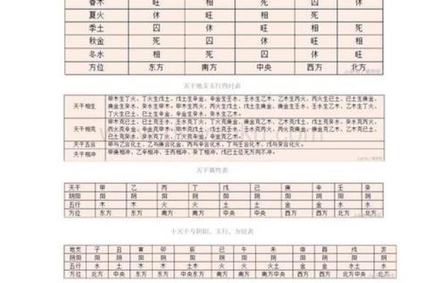 四柱八字命格有哪些 四柱八字命格有哪些