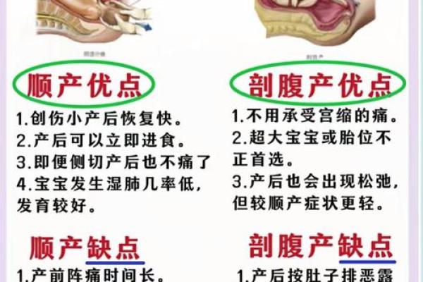 剖腹产与八字 剖腹产与八字