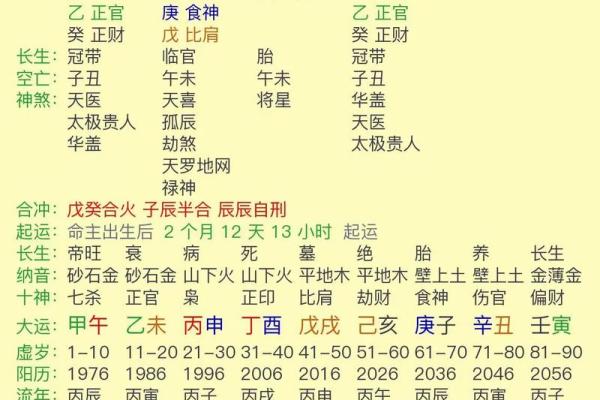 八字日柱断吉凶 八字日柱断吉凶