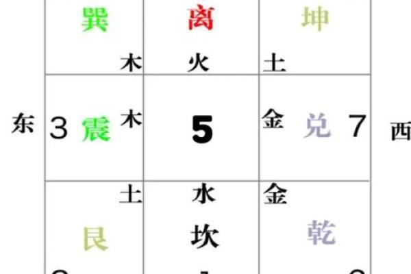 风水学：九宫八卦速记方法，看了你就会！