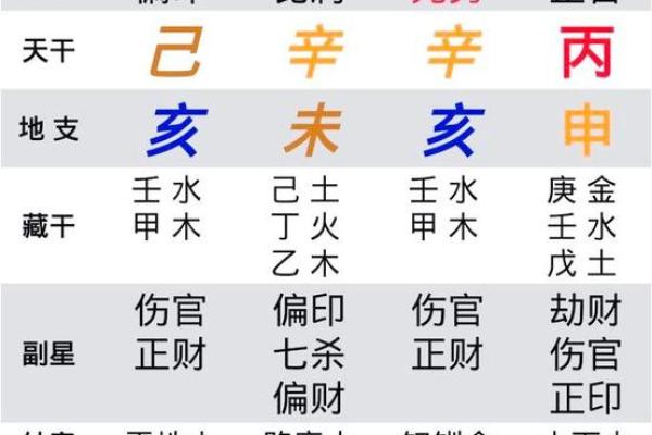 八字四冲格局