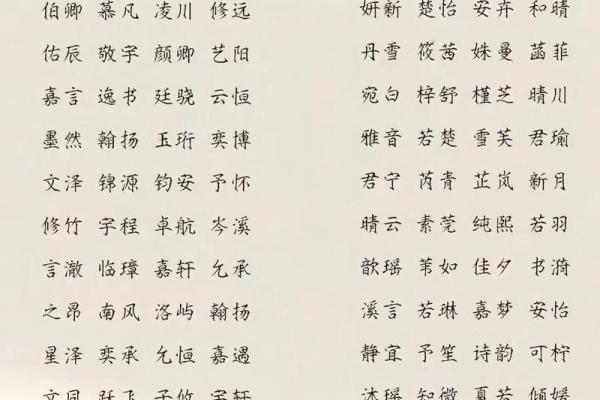 2024龙年农历三月十八出生的男孩女孩八字 姓名解析取名建议农历 2024龙年农历三月十八出生的男孩女孩八字 姓名解析取名建议农历