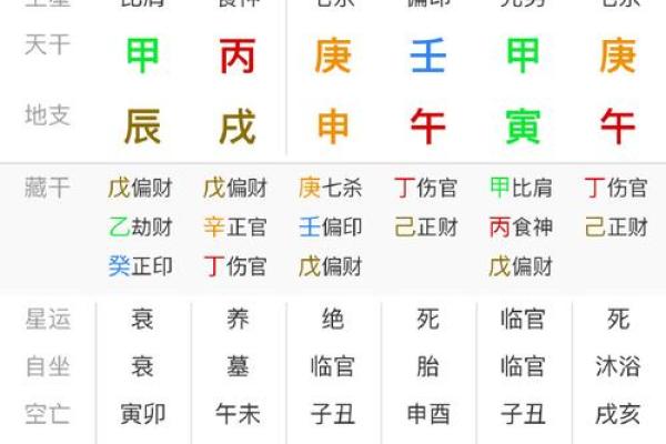 八字甲戌癸酉丙寅解析及吉凶分析 八字甲戌癸酉丙寅解析及吉凶分析