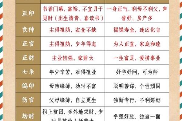 四柱八字吉凶详解查询表 四柱八字吉凶详解查询表