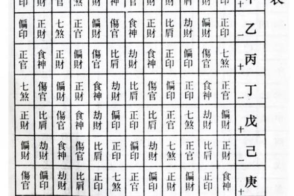 八字六神 八字六神