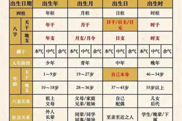 八字与疾病的关系，易生病的八字有哪些特征？_1