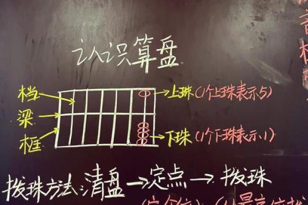 怎么用算盘算命 怎么用算盘算命