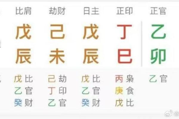八字辰见辰