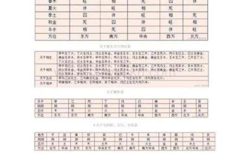 四柱八字命格有哪些