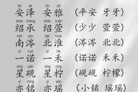 宝宝名字重复测试