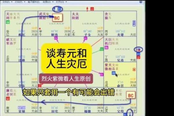 紫薇斗数看减肥