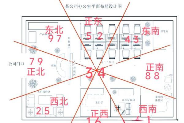 有助于女孩子事业的办公桌风水