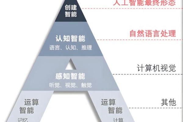 从八字算命看人工智能的发展方向 从八字算命看人工智能的发展方向