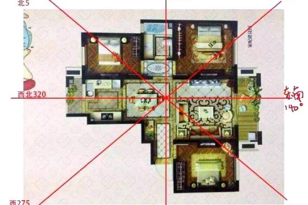 租房如何看风水-