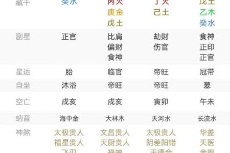 八字五行比肩格和正官格相配吗