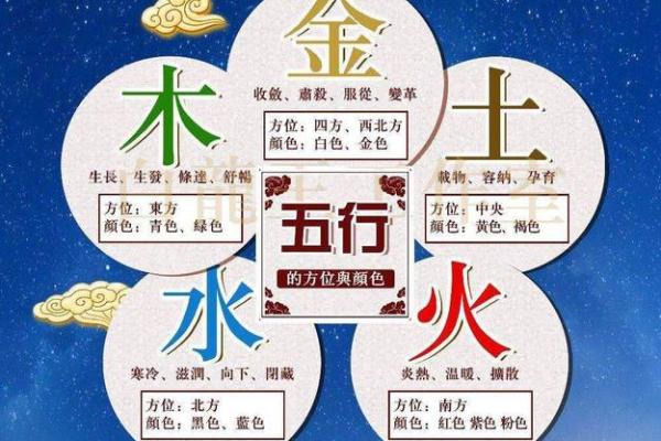 八字水行业 八字水行业