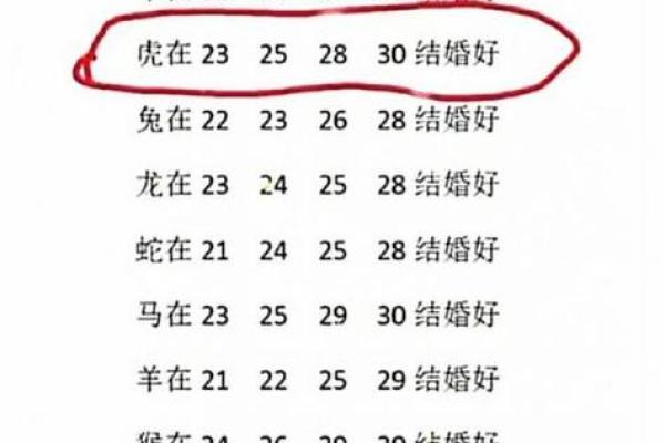 生日配对姻缘测试 你的生日配对你的姻缘