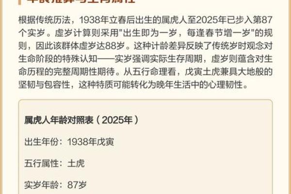 1998年属虎的是什么命八字 戊寅土虎命理分析