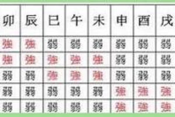 八字：身弱富贵惊人是什么意思