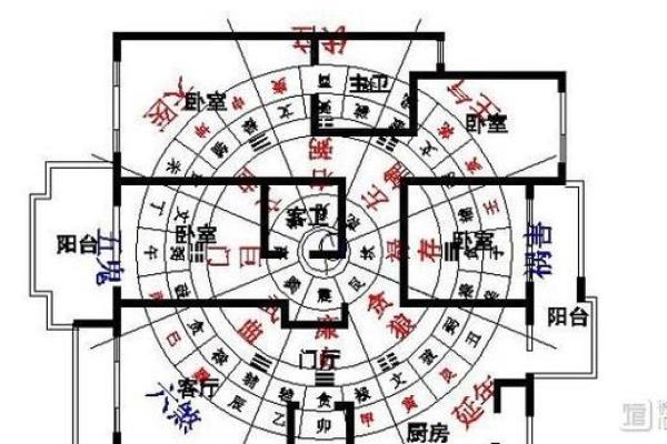 买房子如何看风水？