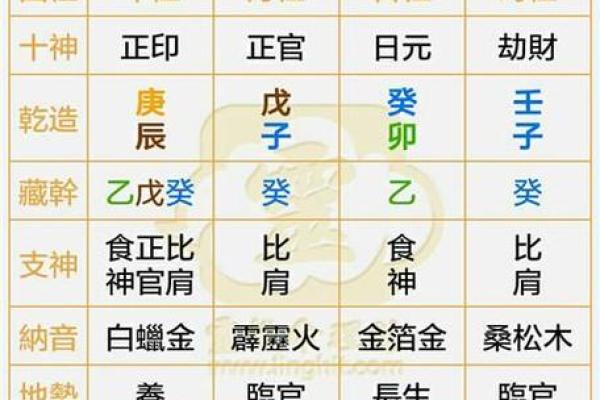 男命八字偏财正财透