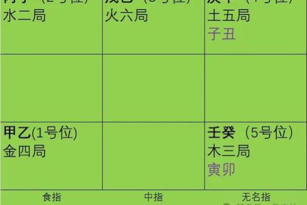 【紫微斗数】排盘技巧007之五行局的确定