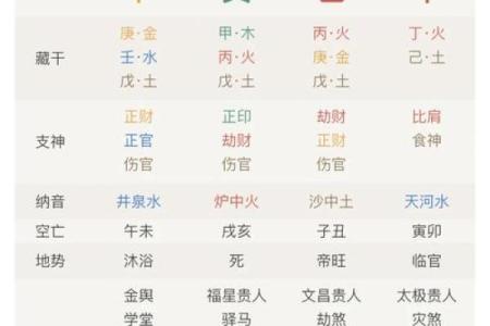 大运能不能改变八字格局