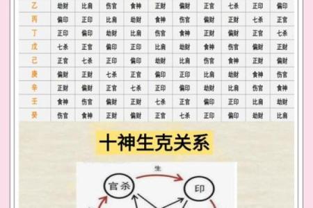 四柱八字喜用神免费查