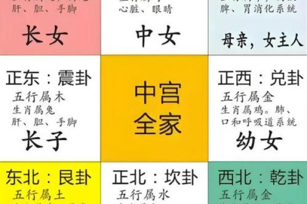 风水学中的天门与地户是指什么