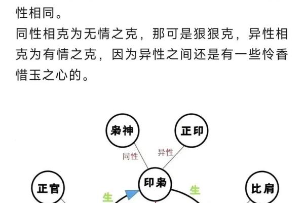 伤官、羊刃、比劫、七杀和印组合的八字命理