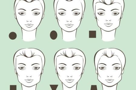 26种面型算命图解！