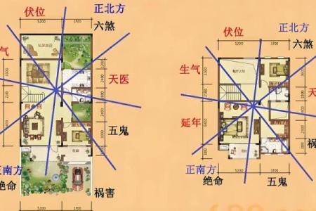 环形岛对房子产生什么风水